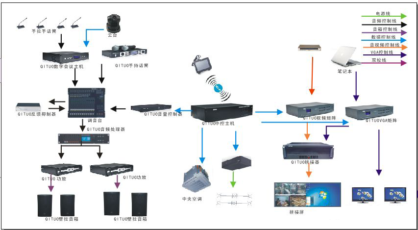 JSL榴莲视频WWW在线观看多功能廳會議係統解決方案分享